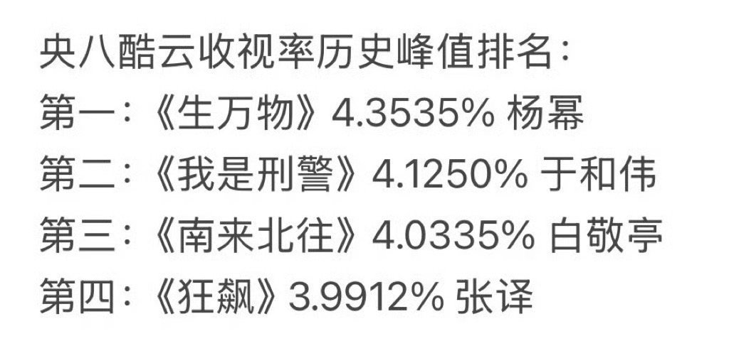 历史最高，还是一番，唯一的女演员[捂嘴哭][捂嘴哭]杨幂生万物酷云历史最高 ​​