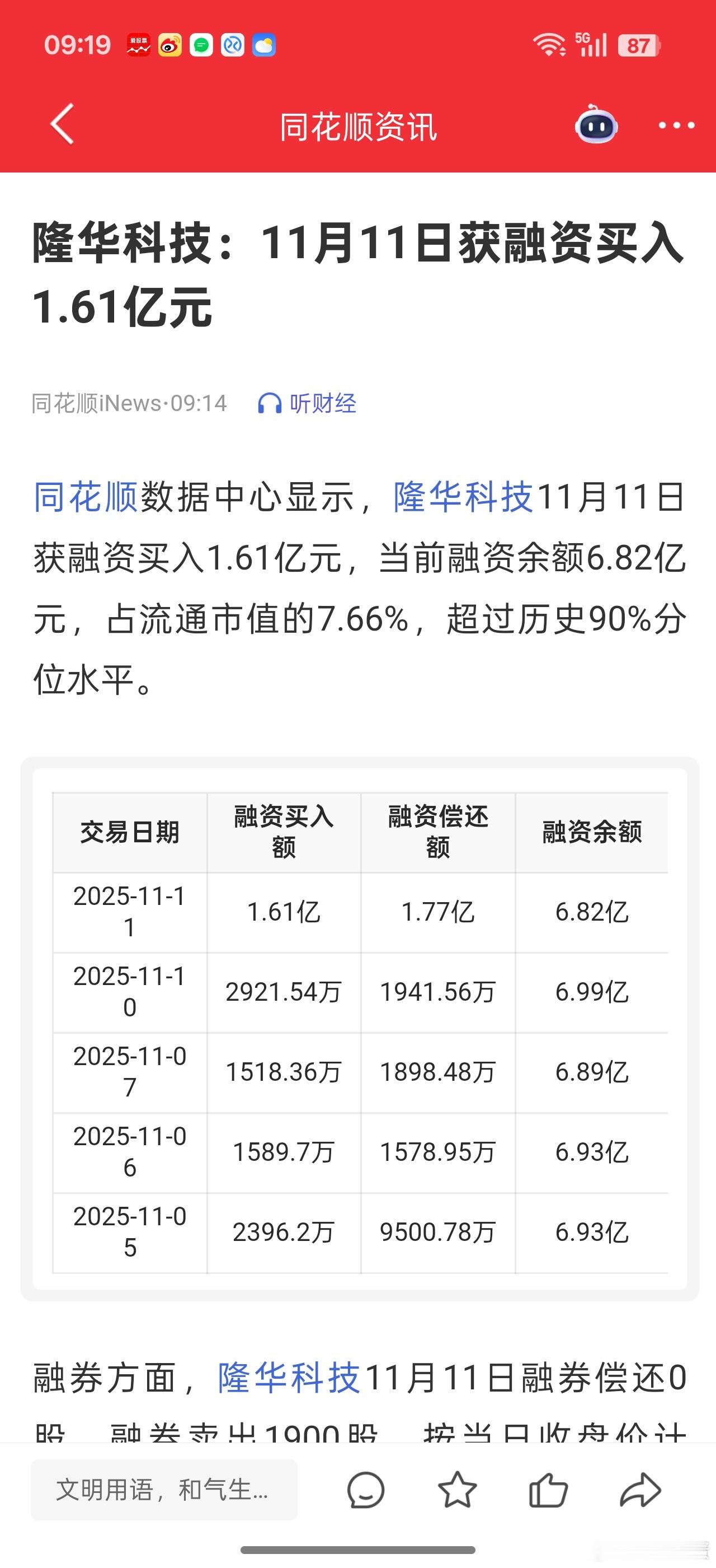 华子昨天的上涨终于不是融资客主力了。。这个跟前面几轮反弹是不一样的地方。所以是来