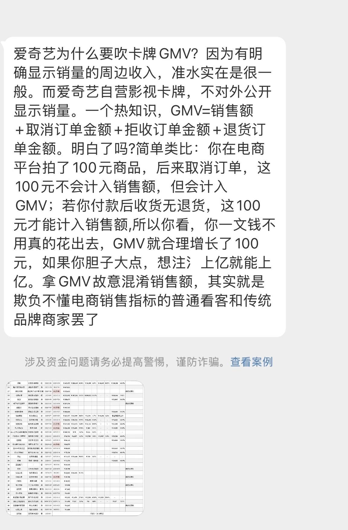 爱奇艺为什么要吹卡牌GMV？因为有明确显示销量的周边收入，准水实在是很一般。而爱