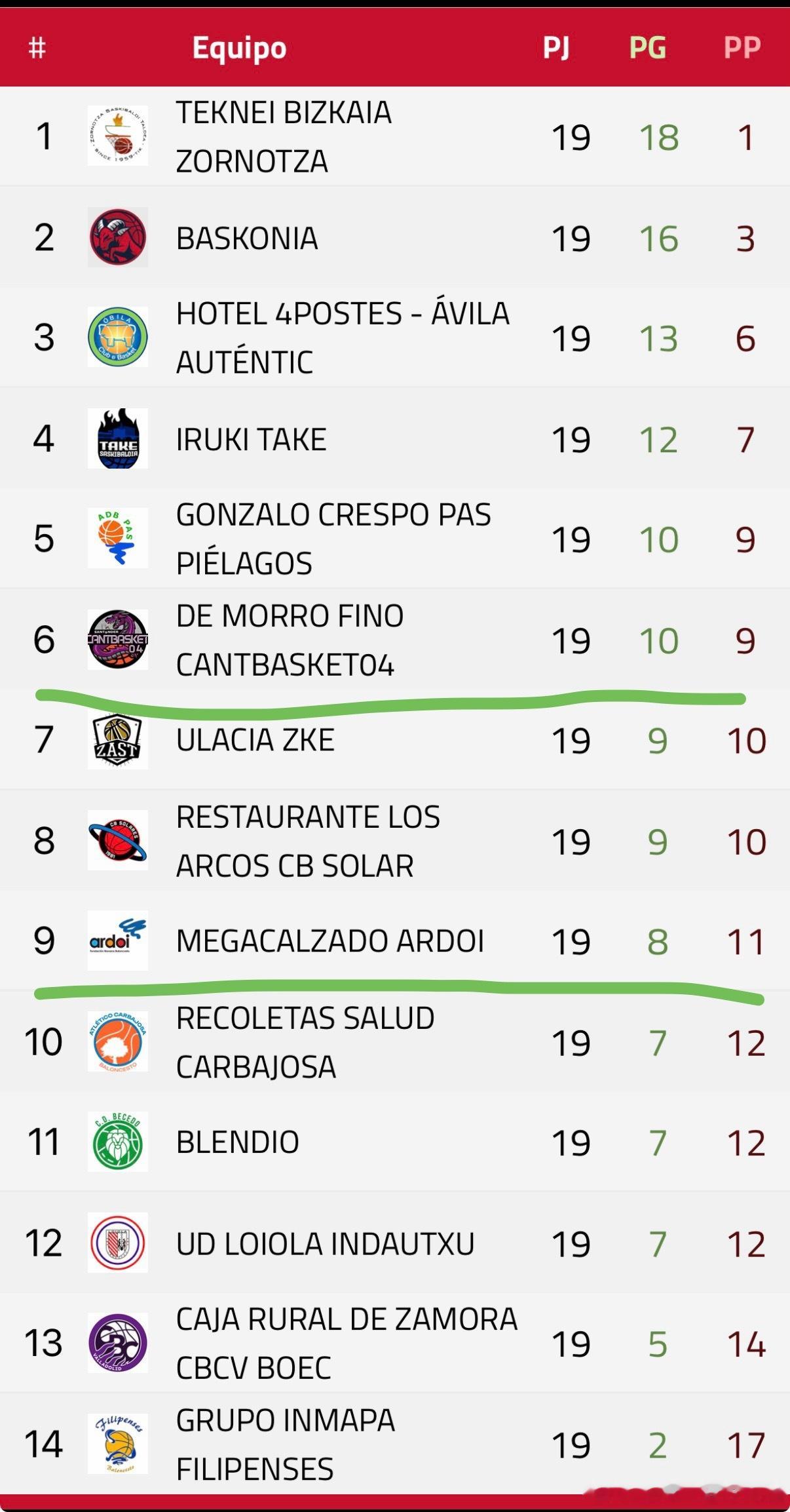 辽宁男篮辽篮张峻豪西班牙联赛 【小豪球队发布赛事前瞻】3ª FEB 赛前｜Ard
