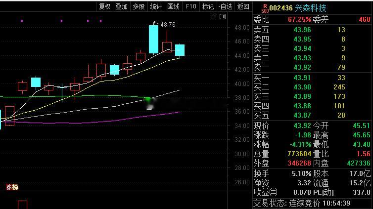 跑的时机没问题吧？股票 ​​​