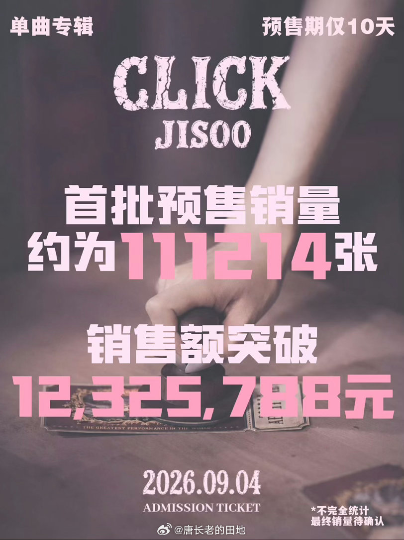 金智秀粉丝金智秀新专辑销售额破1230w+Kpop历代里个人中输断层第一☝️ ​