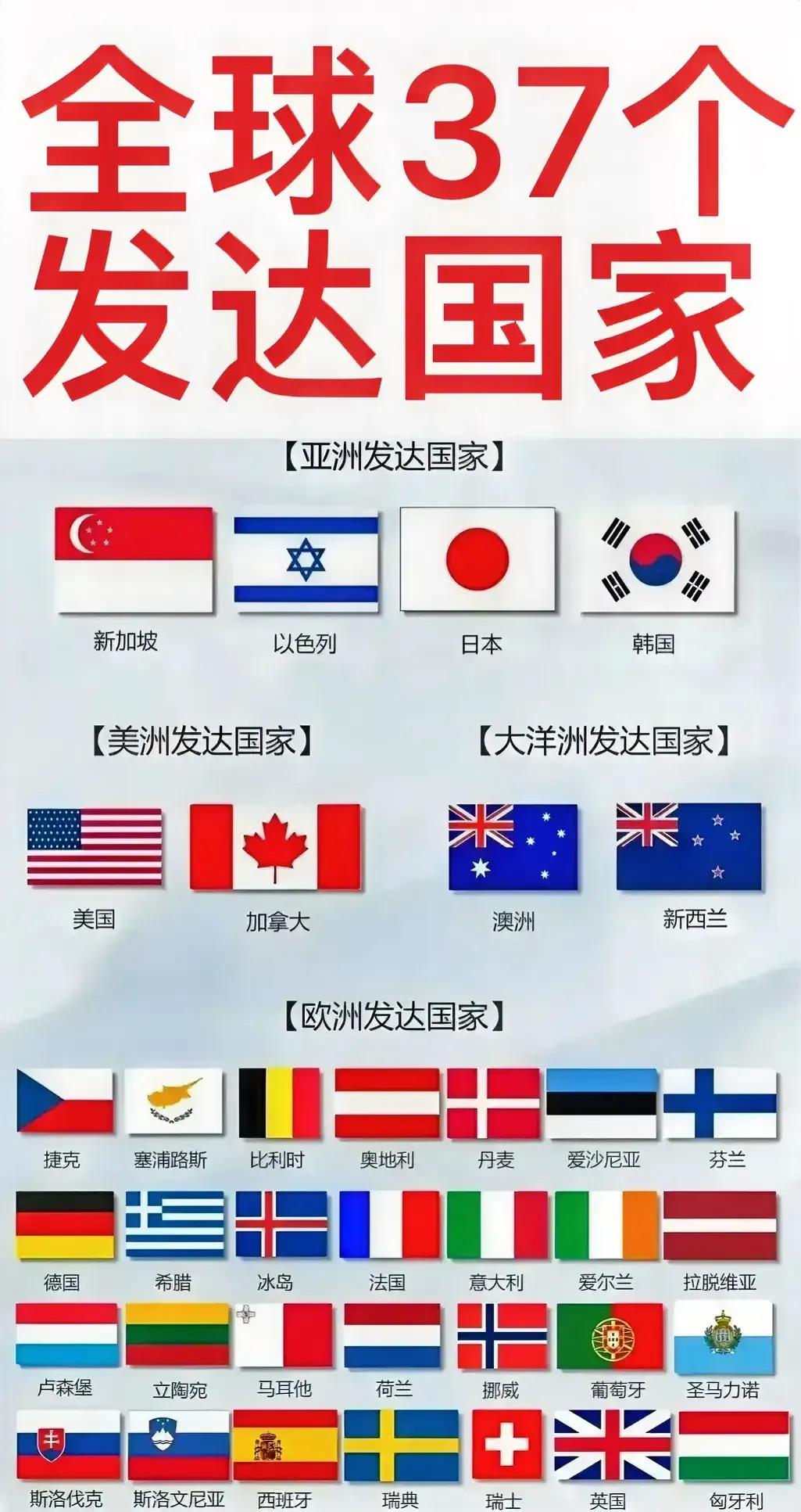 亚洲：4个发达国家；
美洲：2个发达国家；
大洋洲：2个发达国家；
欧洲：28个