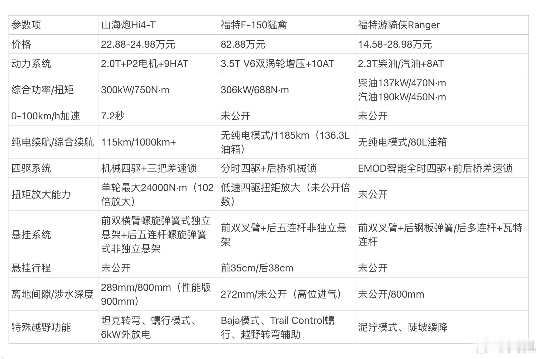 “国产炮”超越了“外国炮”没？认为超了的扣1，没超的扣2 大v聊车新能源大牛说皮