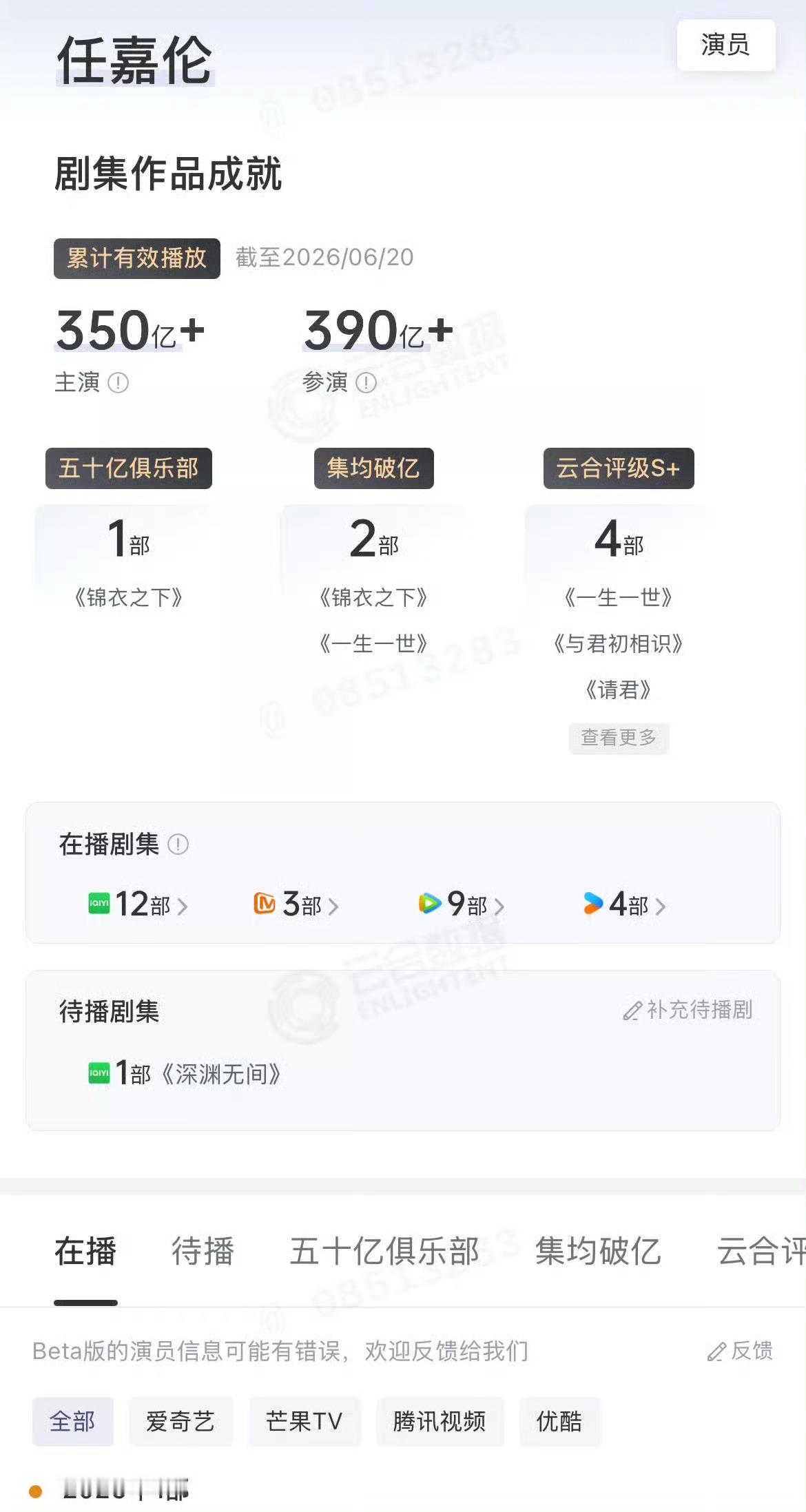 任嘉伦参演剧集云合播放量突破390亿个人主演占了350亿且是内娱罕见的“古现双亿