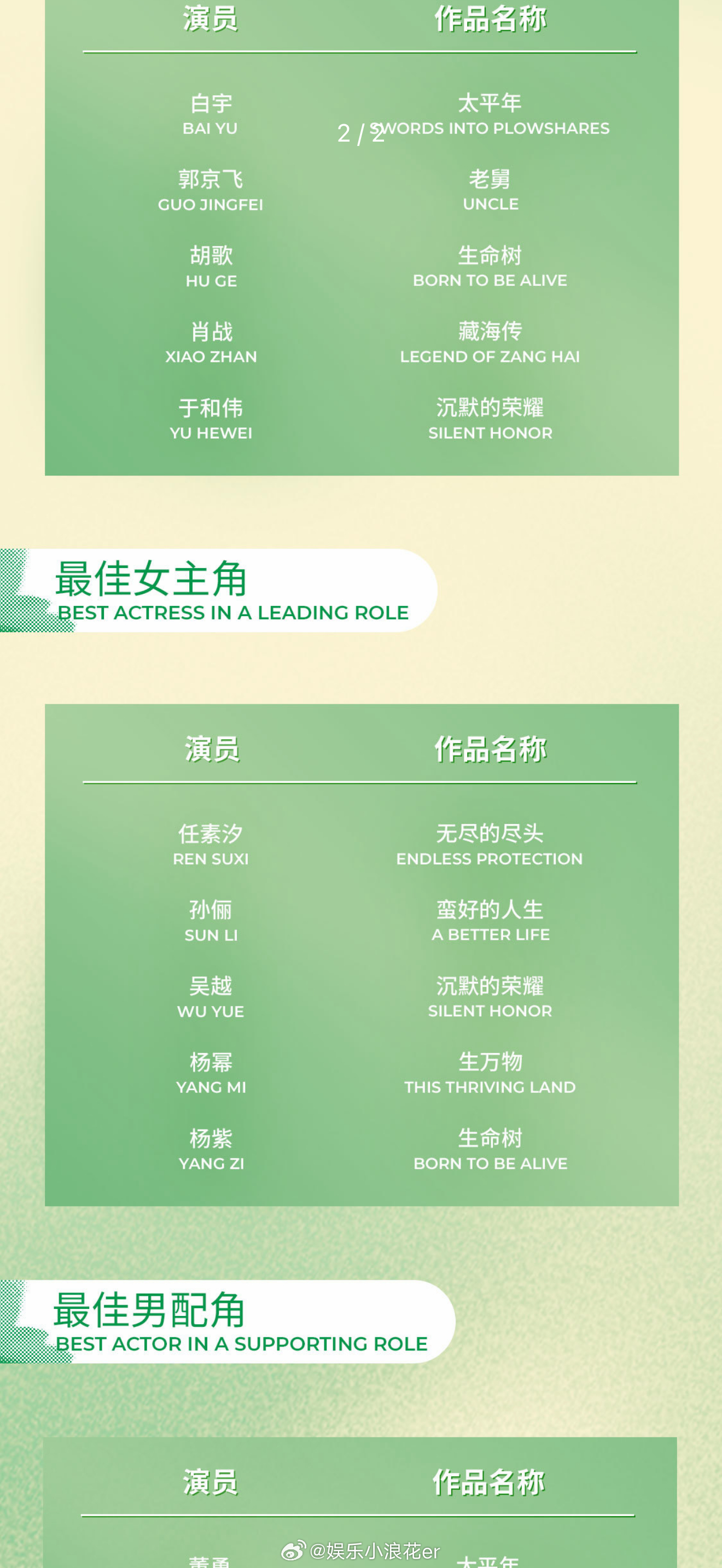 杨紫再入围白玉兰视后杨紫再入围白玉兰最佳女主角