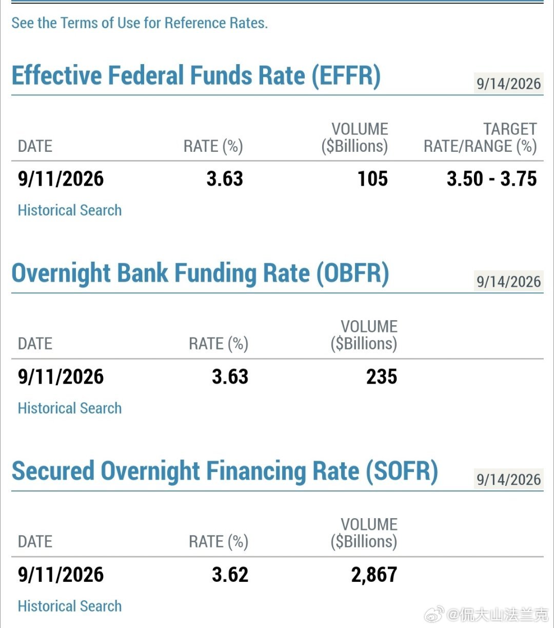 EFFR和OBFR都是美国重要的隔夜基准利率，EFFR是有效联邦基金利率，OBF