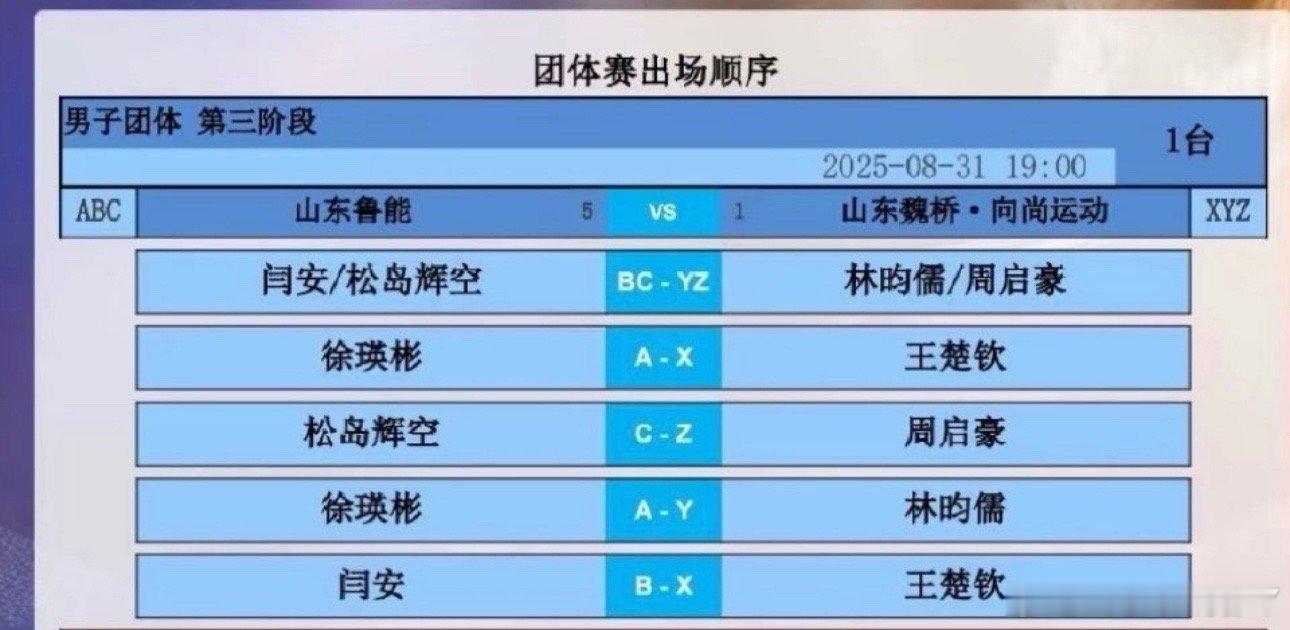 2025乒超联赛第三阶段山东鲁能VS山东魏桥闫安/松岛辉空VS林昀儒/周启豪徐瑛