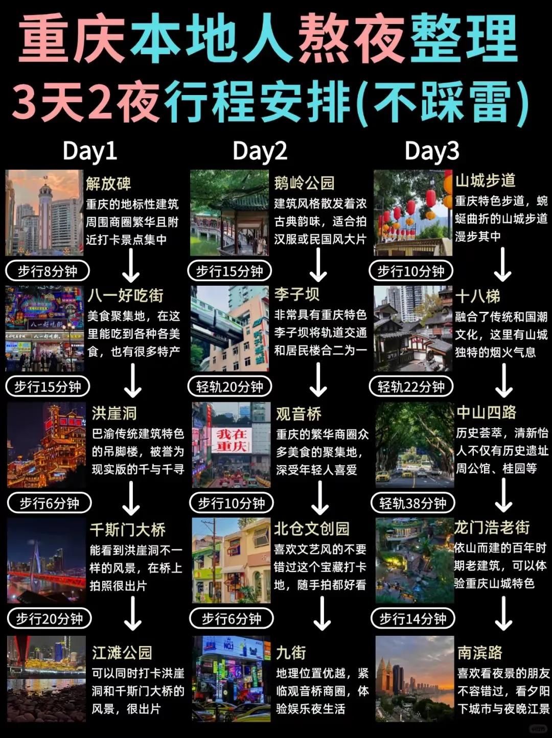 重庆不踩雷旅游攻略（建议3天2晚），重庆热门景点推荐，行程路线推荐，景点开放时间