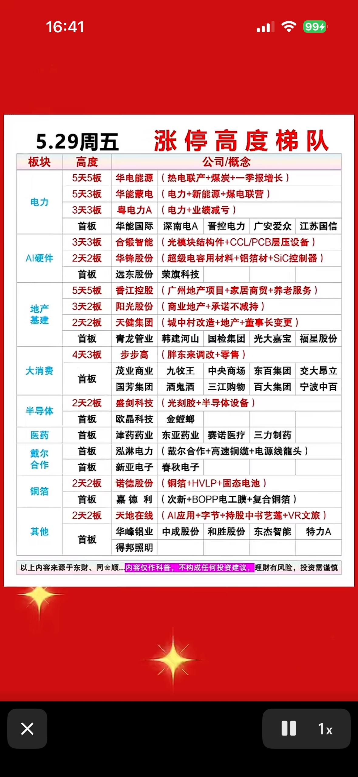 5.29涨停高度梯队，强势股一览！🔥📈

5月29日的股市那叫一个风云变幻！