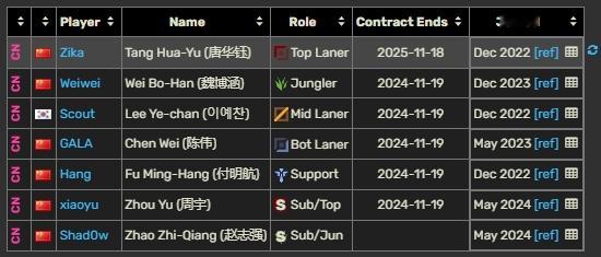 #2024LPL夏季赛##obgg显示Scout被限制出境##英雄联盟# 留了一