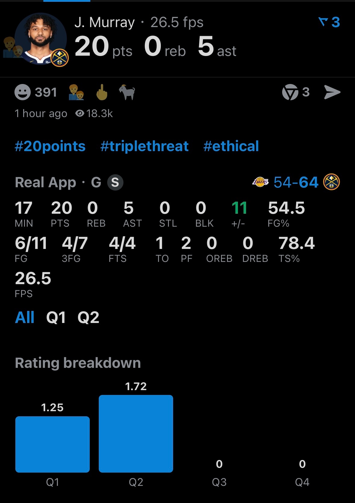 穆雷半场17分钟20分5助攻 