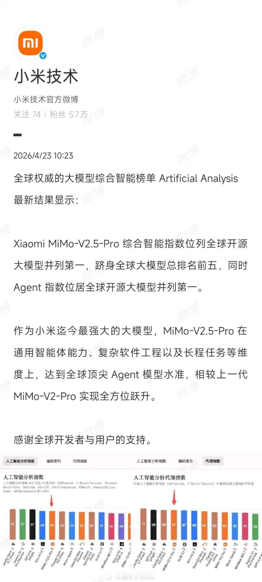 没想到吧，小米大模型直接登顶开源第一，综合能力排全球前五，这波真的很亮眼。 