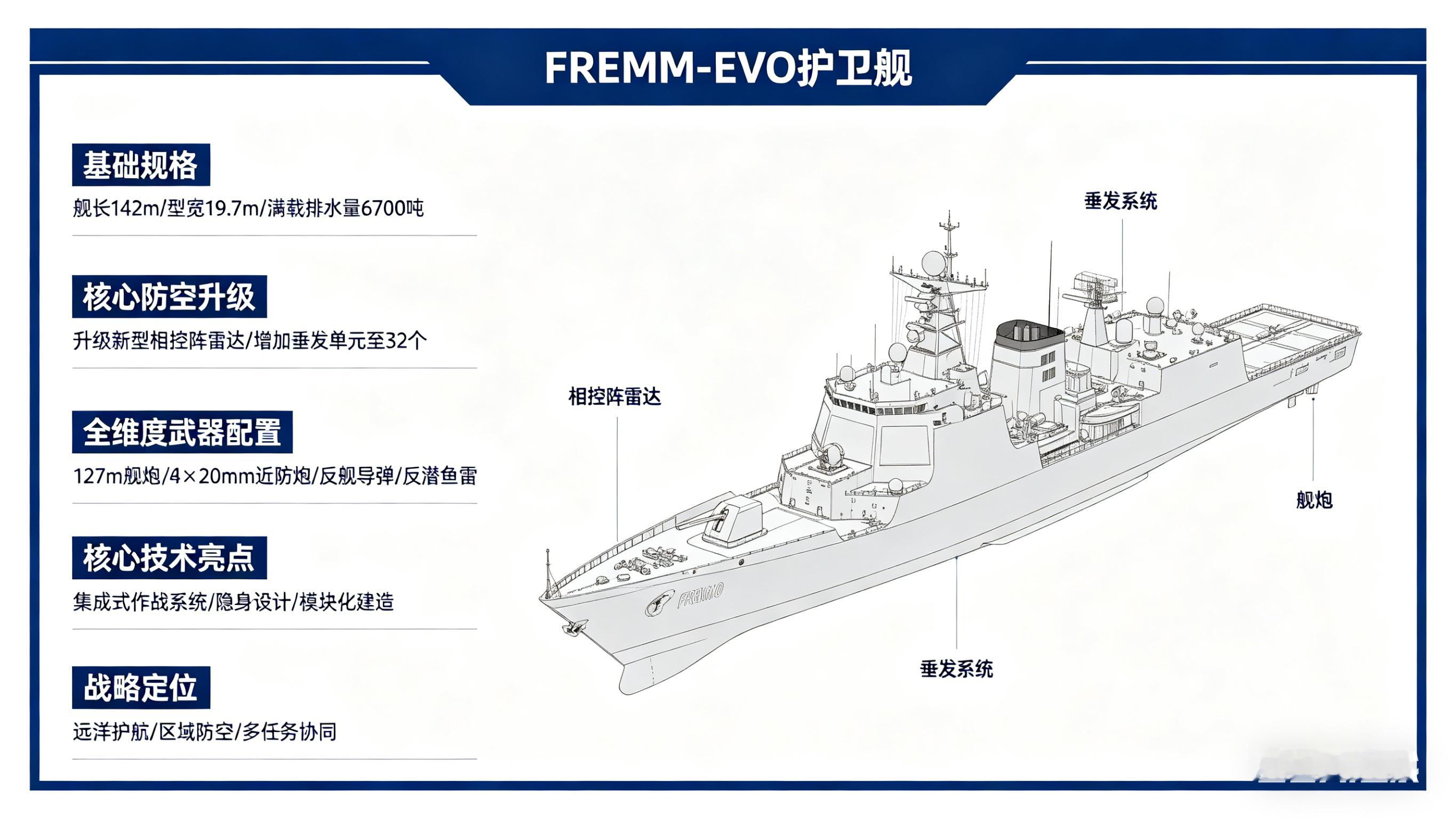 军事ai新视野 中外舰闻 测试AI，给喂同样的“饭”：Naval News新闻稿