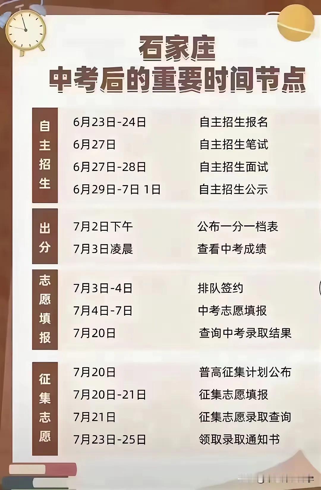 家有中考生收藏啦！
石家庄中考后的重要时间节点公布
 #石家庄身边事# #中考#