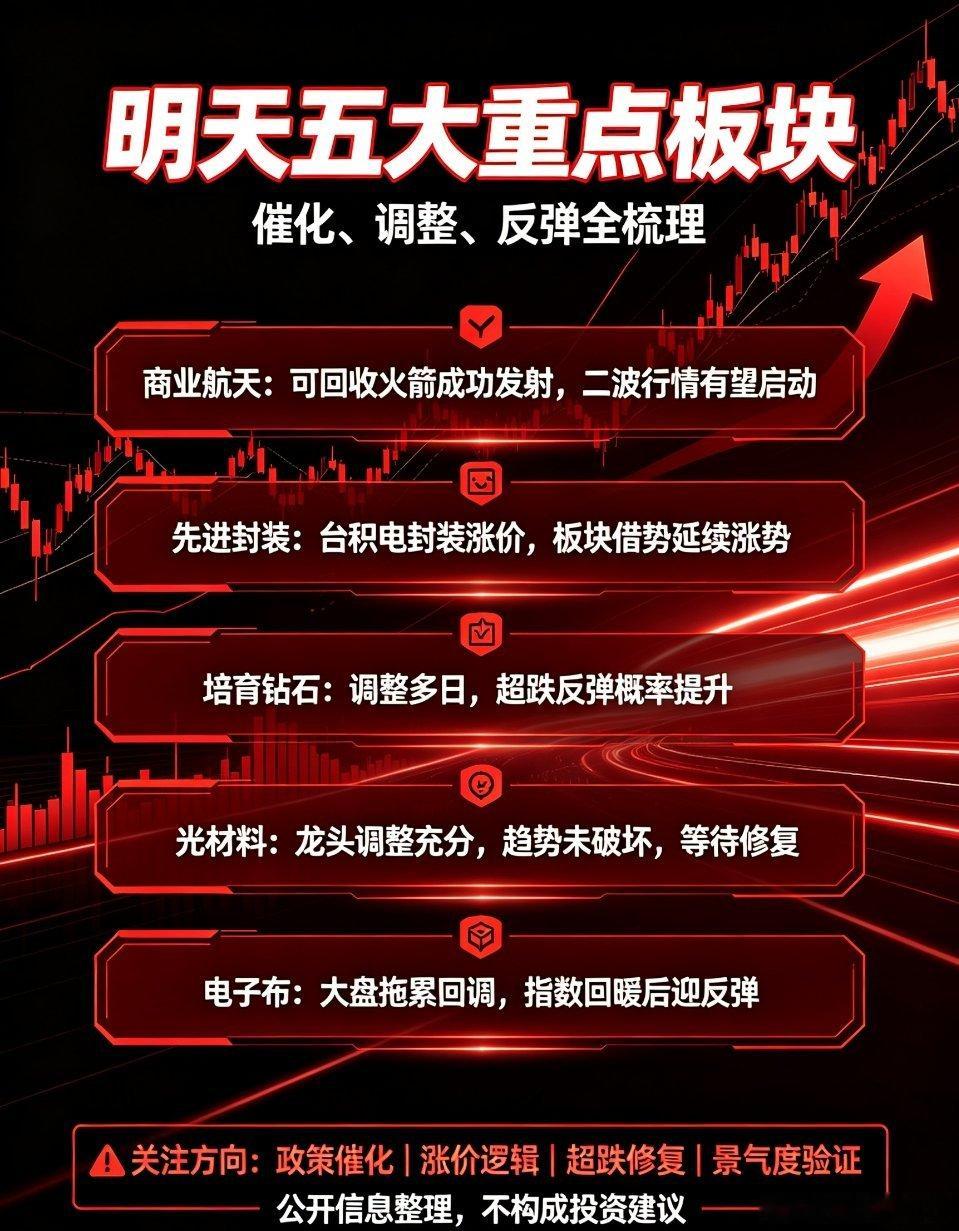 明日五大重点跟踪板块！一、商业航天板块核心催化：长征十号乙可回收火箭海上网系回收