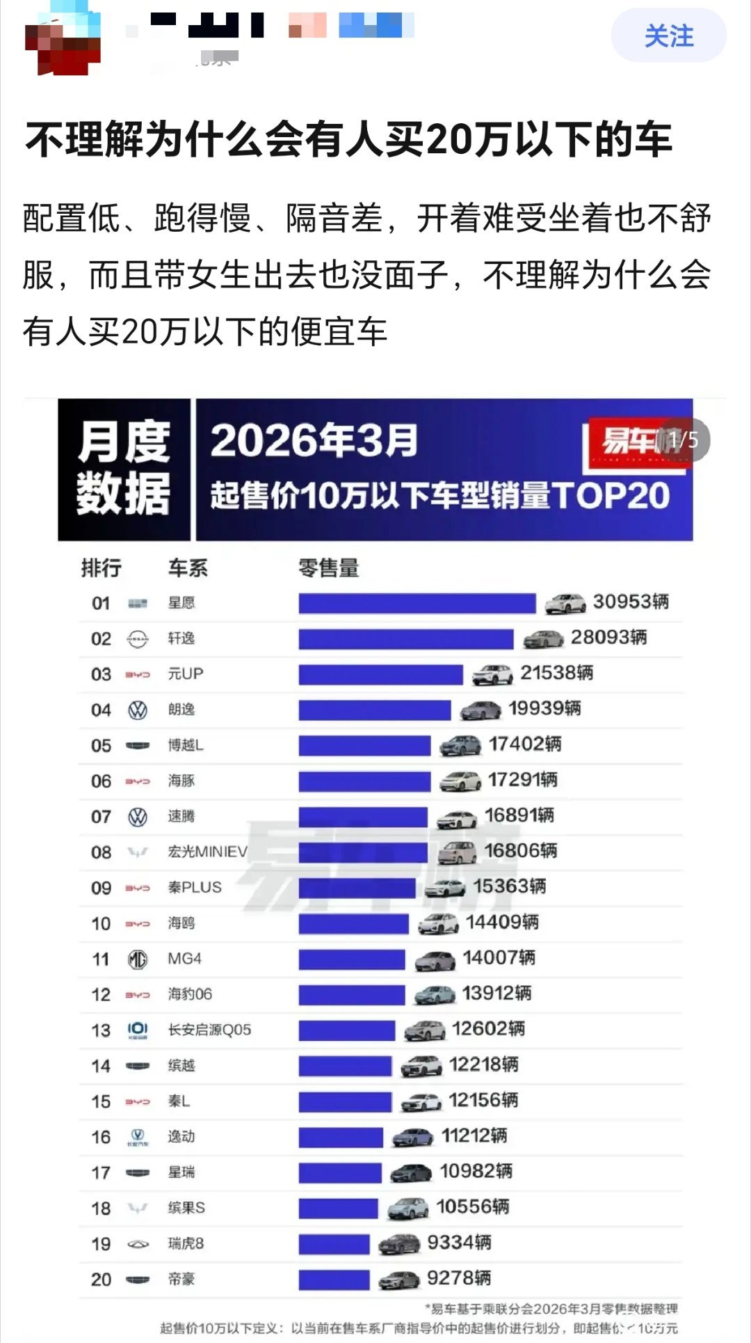 不理解为什么会有人买20万以下的车？？这问题？？？？ 