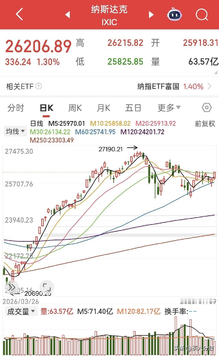 隔夜美股收盘解读：纳指上涨1.3%，美股市场板块分化加剧，传统蓝筹走弱，AI硬件