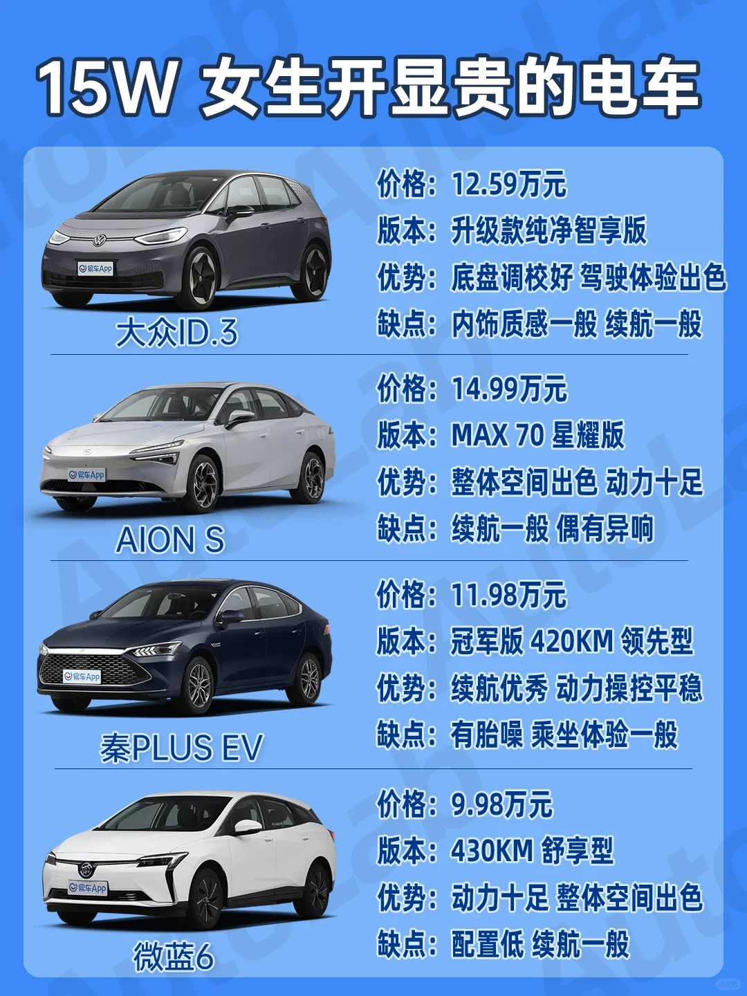 💰15W预算 | 女生开很显贵的纯电车❗️