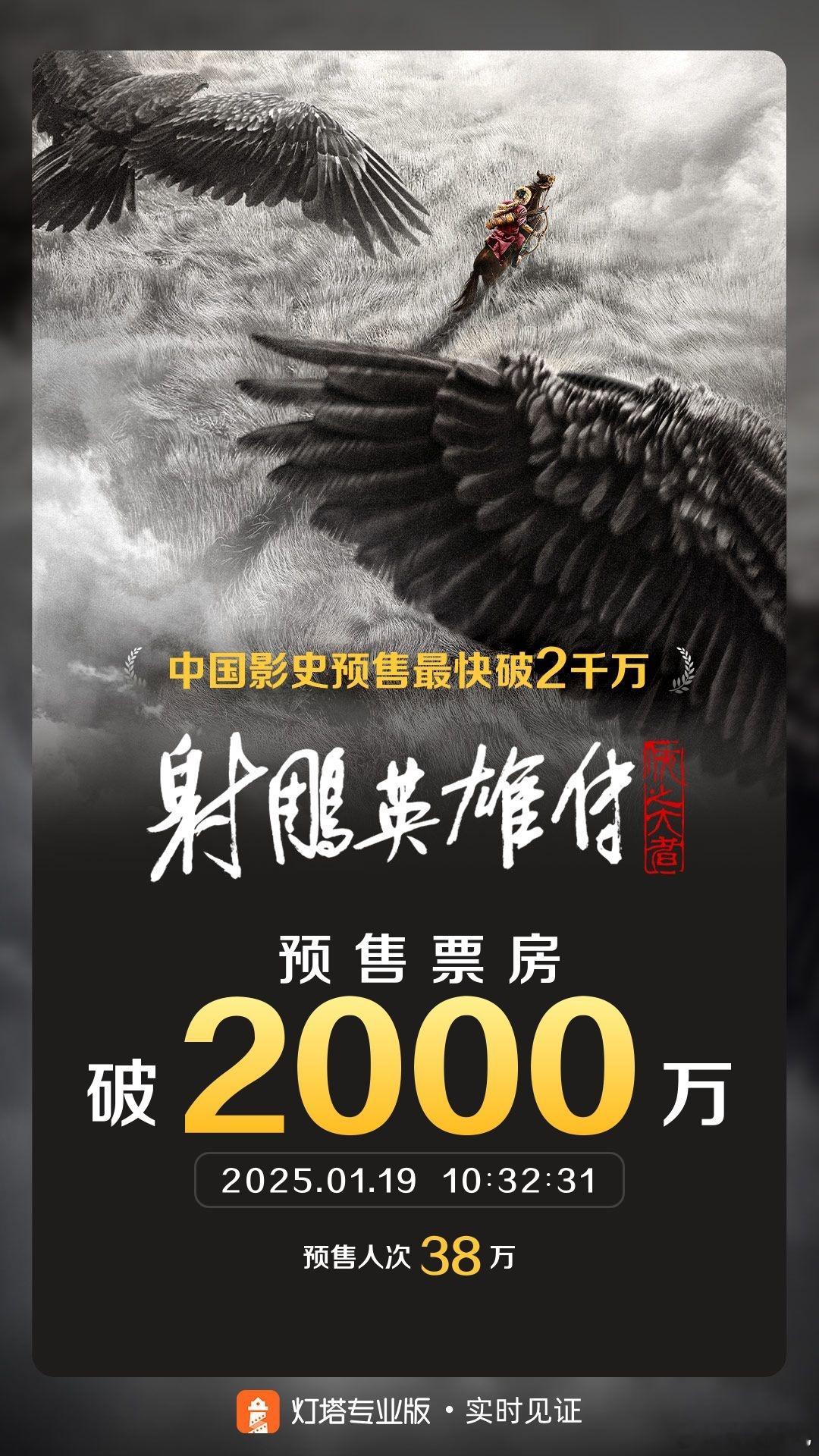 肖战射雕预售票房破2000万  肖战射雕预售票房破2000万，刷新中国影史预售最