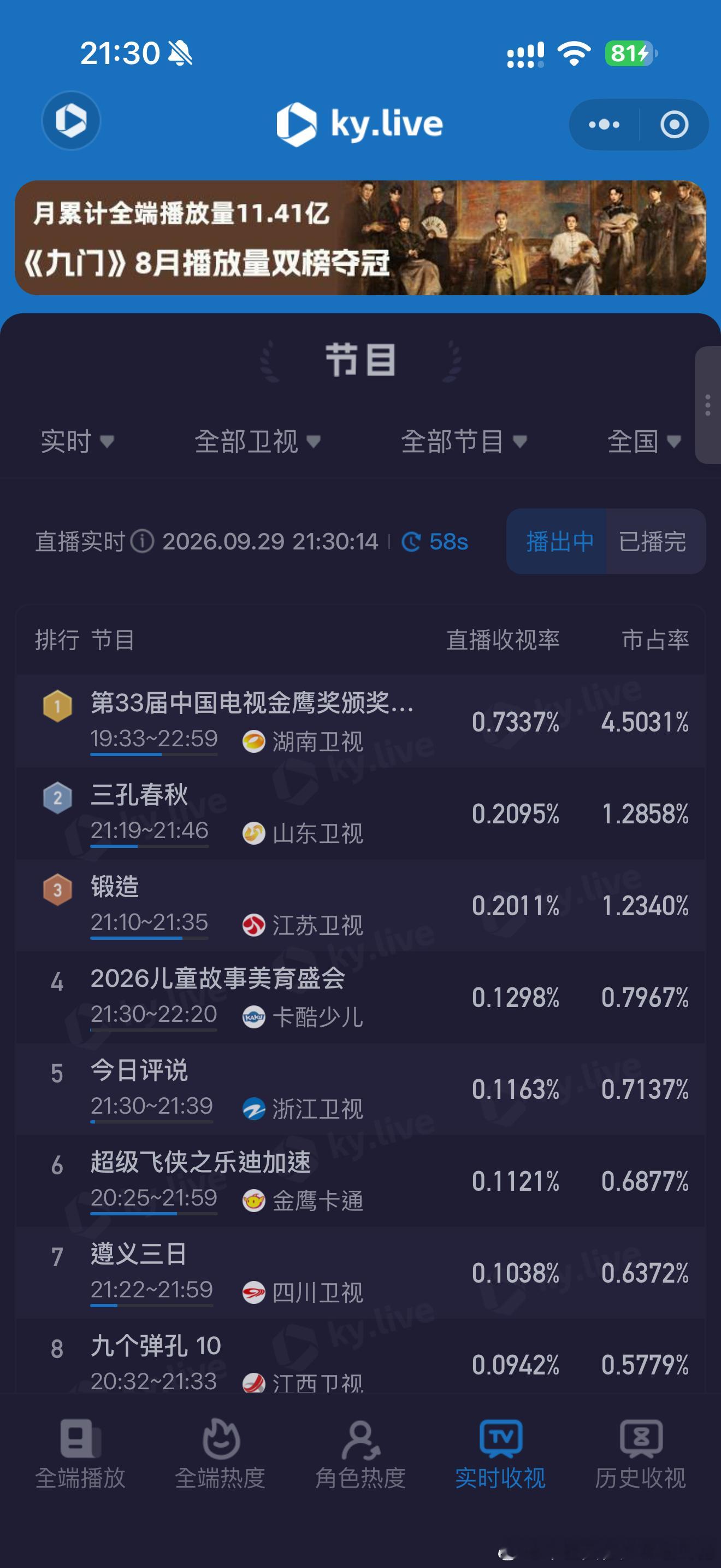 第 33 届金鹰奖最佳男主角：于和伟«沉默的荣耀»。 （«真正男子汉»张丰毅、«