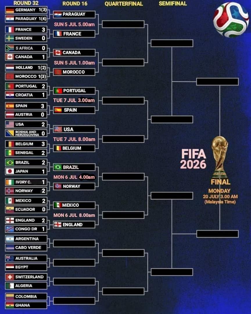 阿根廷球迷俱乐部[超话]  卫冕之路🏆FIFA世界杯2026  淘汰赛赛程阿根