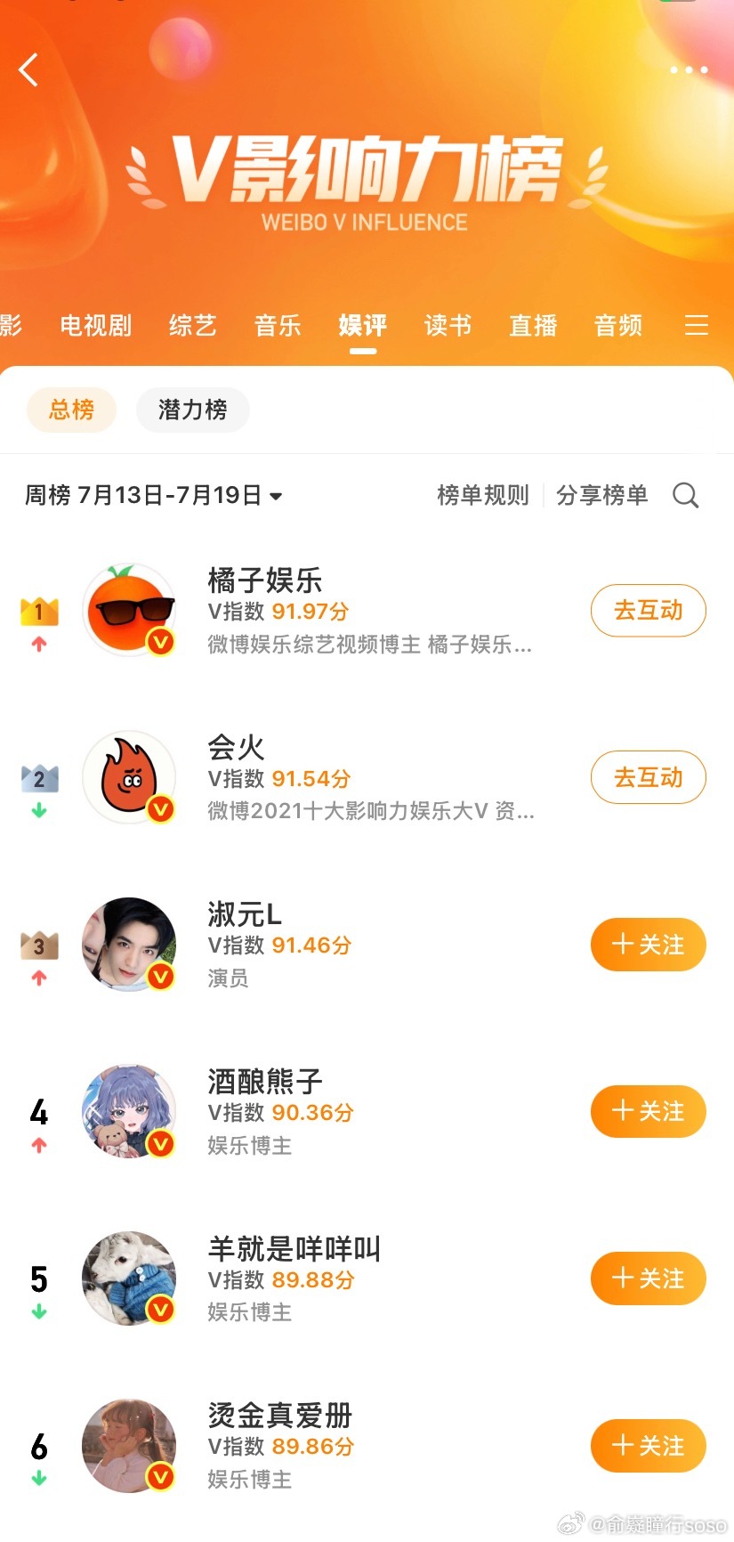 事实证明，演员用心营业，完全可以稳居榜单前三内娱市场很现实，作品是根基，营业是桥