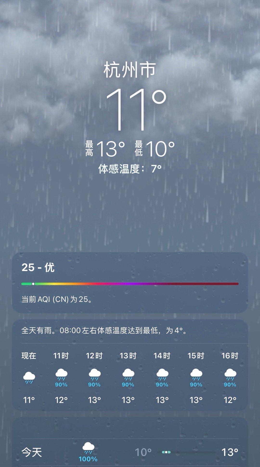 苹果天气崩了昨天杭州的天气给我上一课，下雨+低温+刮风，而我就只穿了短袖，冷啊 