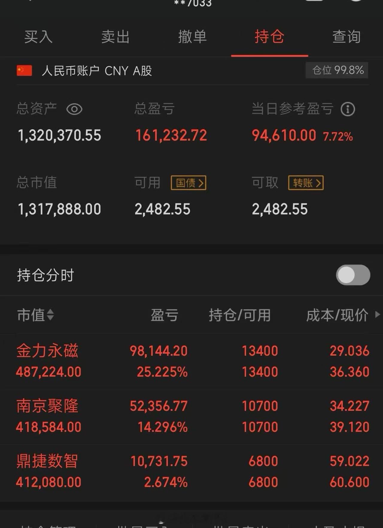 100个本金，目标一年做到翻倍，（重启第22天）  拒绝马后炮；今买入：  无今