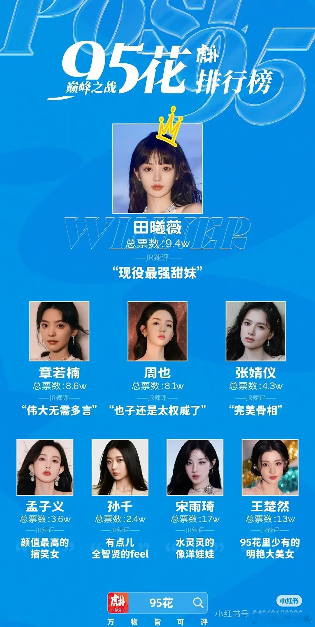 虎扑投票95🌸田曦薇，章若楠，周也，张婧仪，孟子义，孙千，宋雨琦，王楚然 ​​