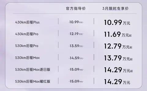懂车之道快讯，领克Z20“马德拉紫”新色正式发布上市，官方指导价10.99万-1