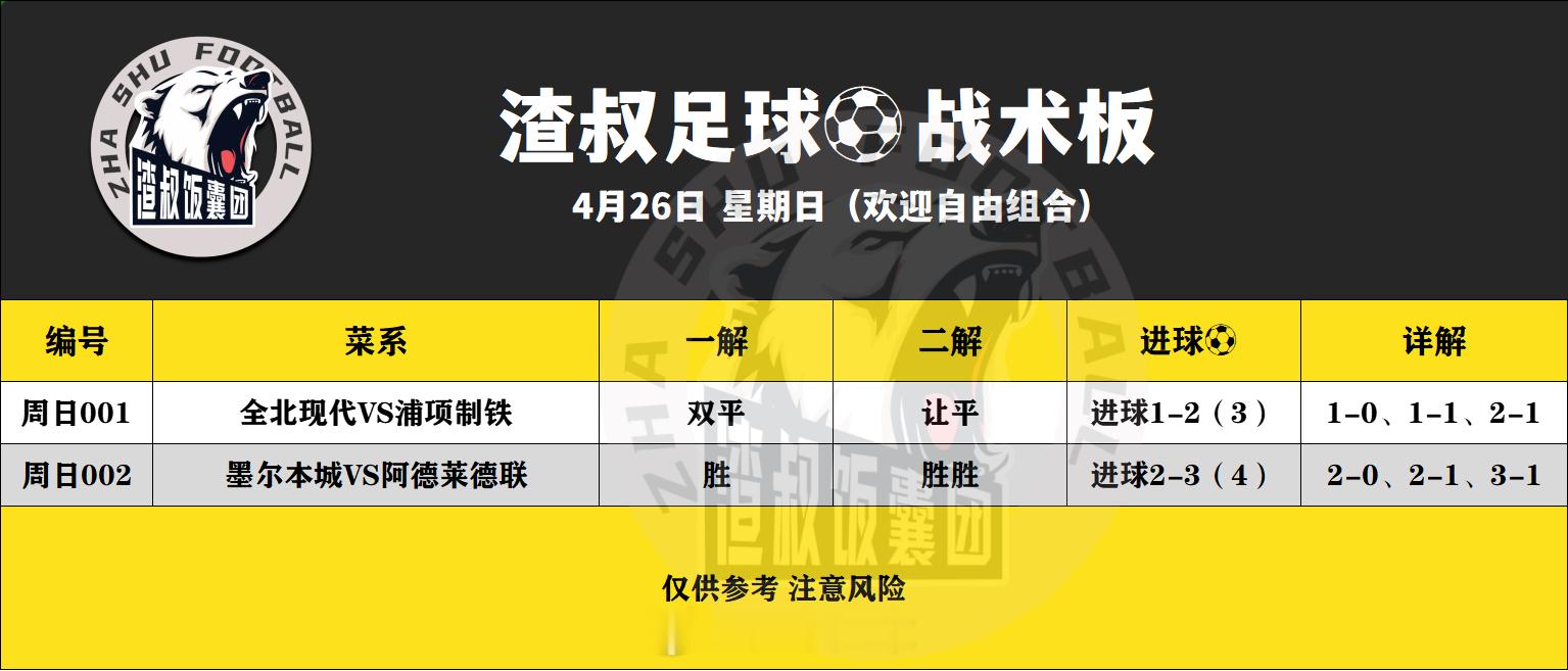 4月26日渣叔足球战术板，早场 （欢迎自由组合）随手点赞，红单不断全北现代VS浦