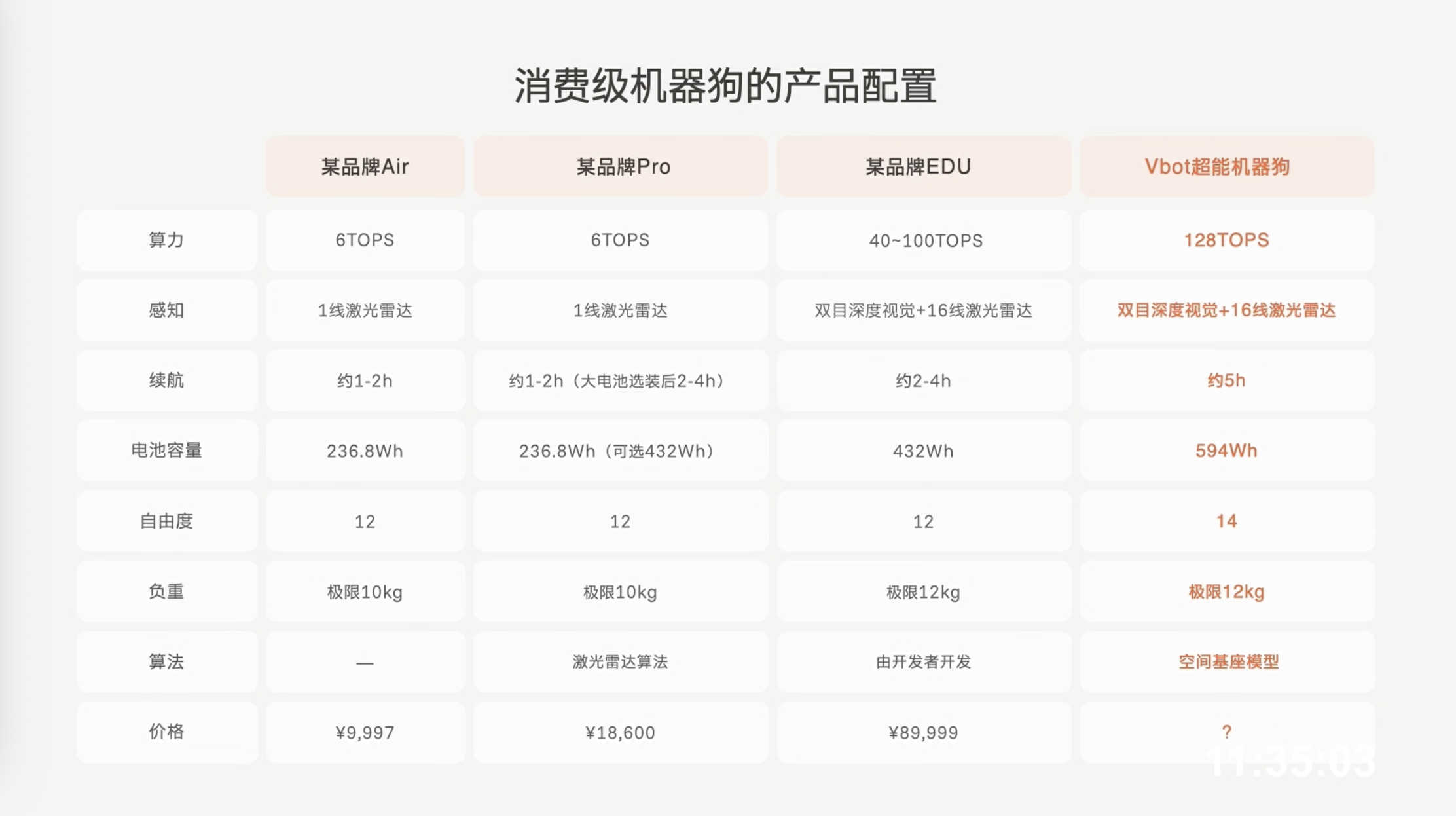 大头波波的最终售价是：12988元！购买创始版的话还有11656的相关权益赠送，