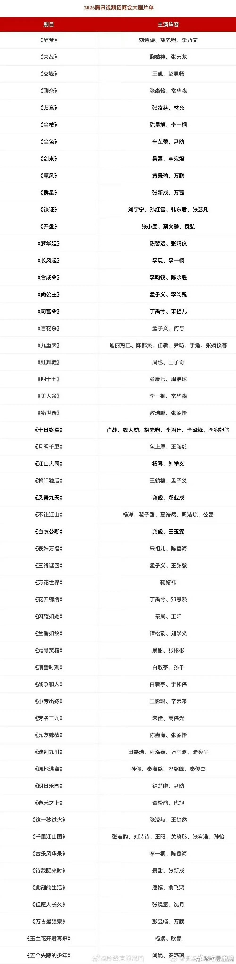 腾讯招商大会片单谁做的啊能不能把梦花廷名字先写对啊 