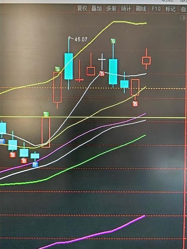 立昂微今日跳空高开颇具看点，此番高开带动均线开口向上，5日均线与10日均线已构筑