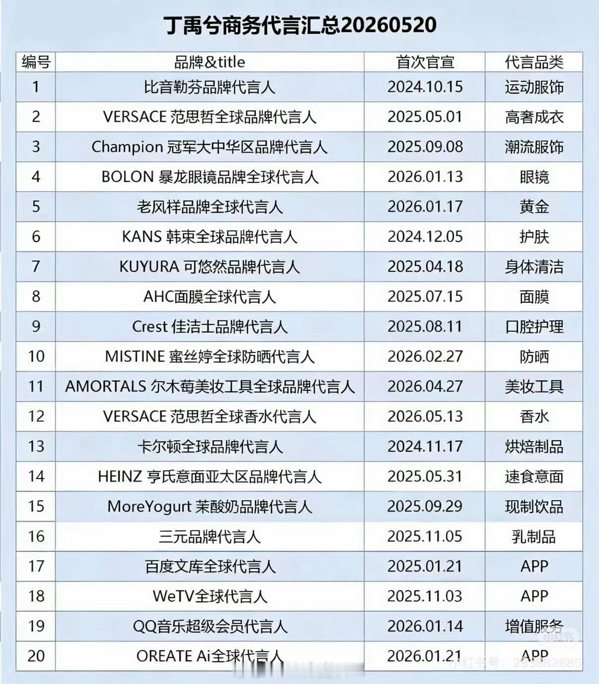 看了一下南部档案云包场，说是双男主，但丁禹兮家云包场17万，张新成家3000，相