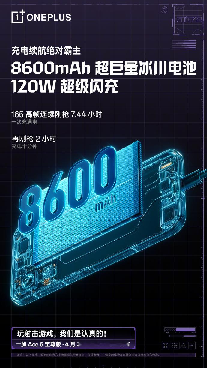 一加Ace6至尊版8600mAh 超巨量冰川电池+120W 超级闪充，这个续航组