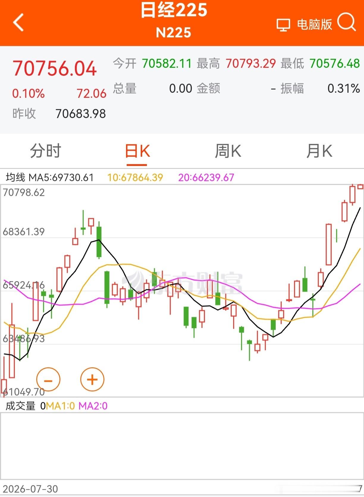 龙头市场明天登场，虾兵蟹将狂欢。理就是这么个理，老鸭最爱讲道理。 ​​​