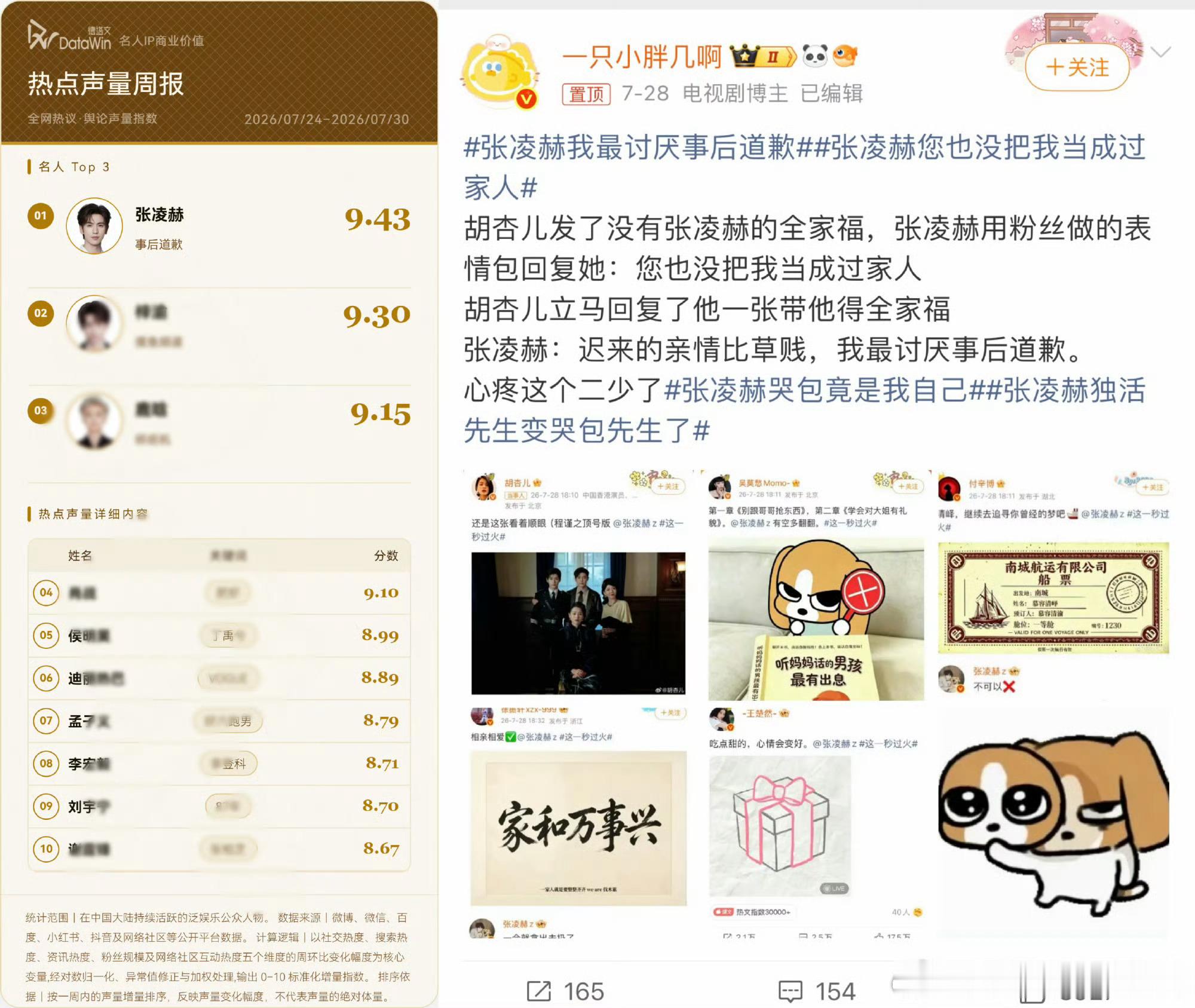 张凌赫王楚然这一秒过火重逢张凌赫慕容清峄凭借这一秒过火的剧情热点【登顶德塔文一周