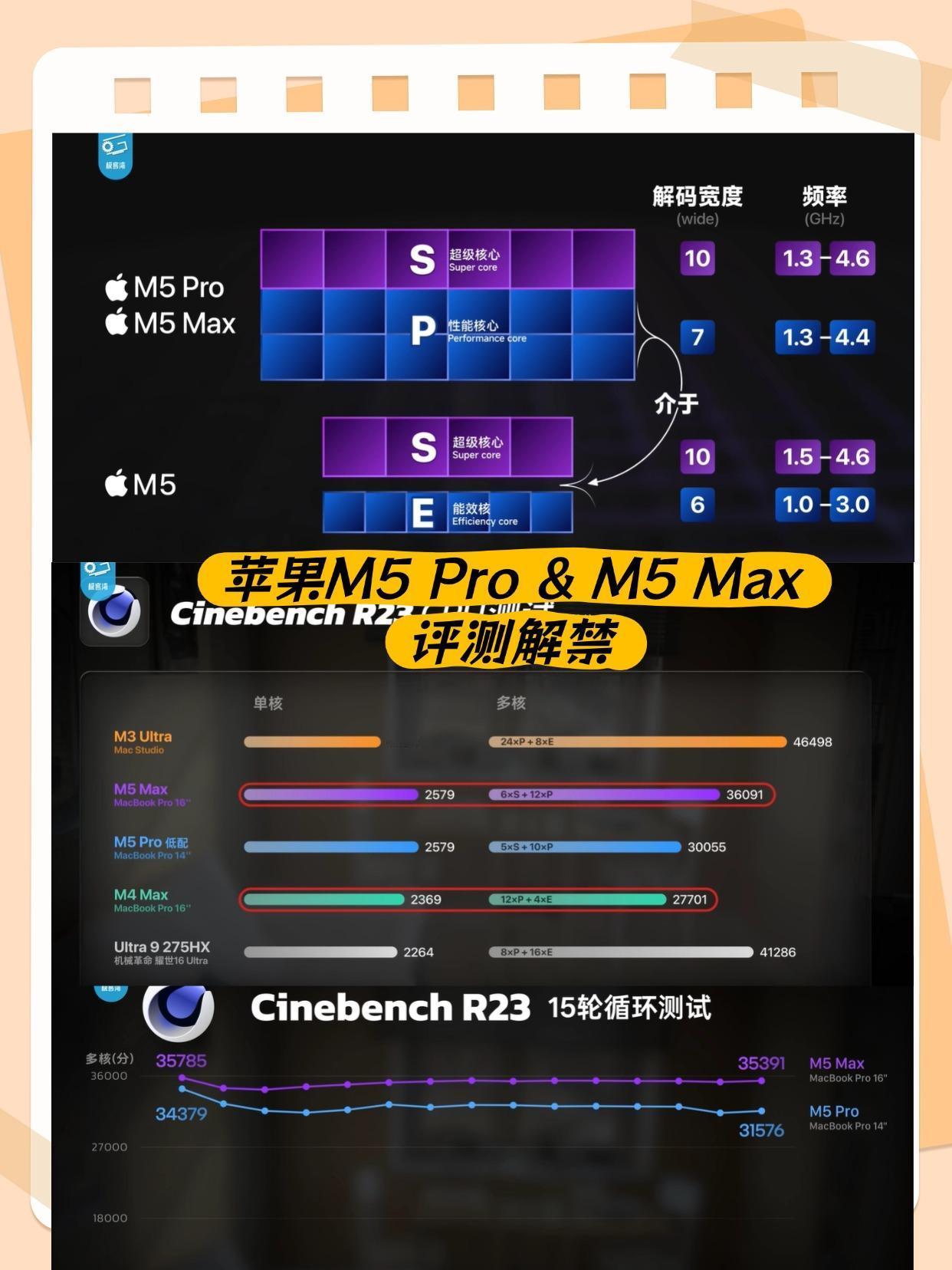 苹果M5 Pro&Max又来给Win上压力了，但游戏
刚看了极客湾关于苹果M5 