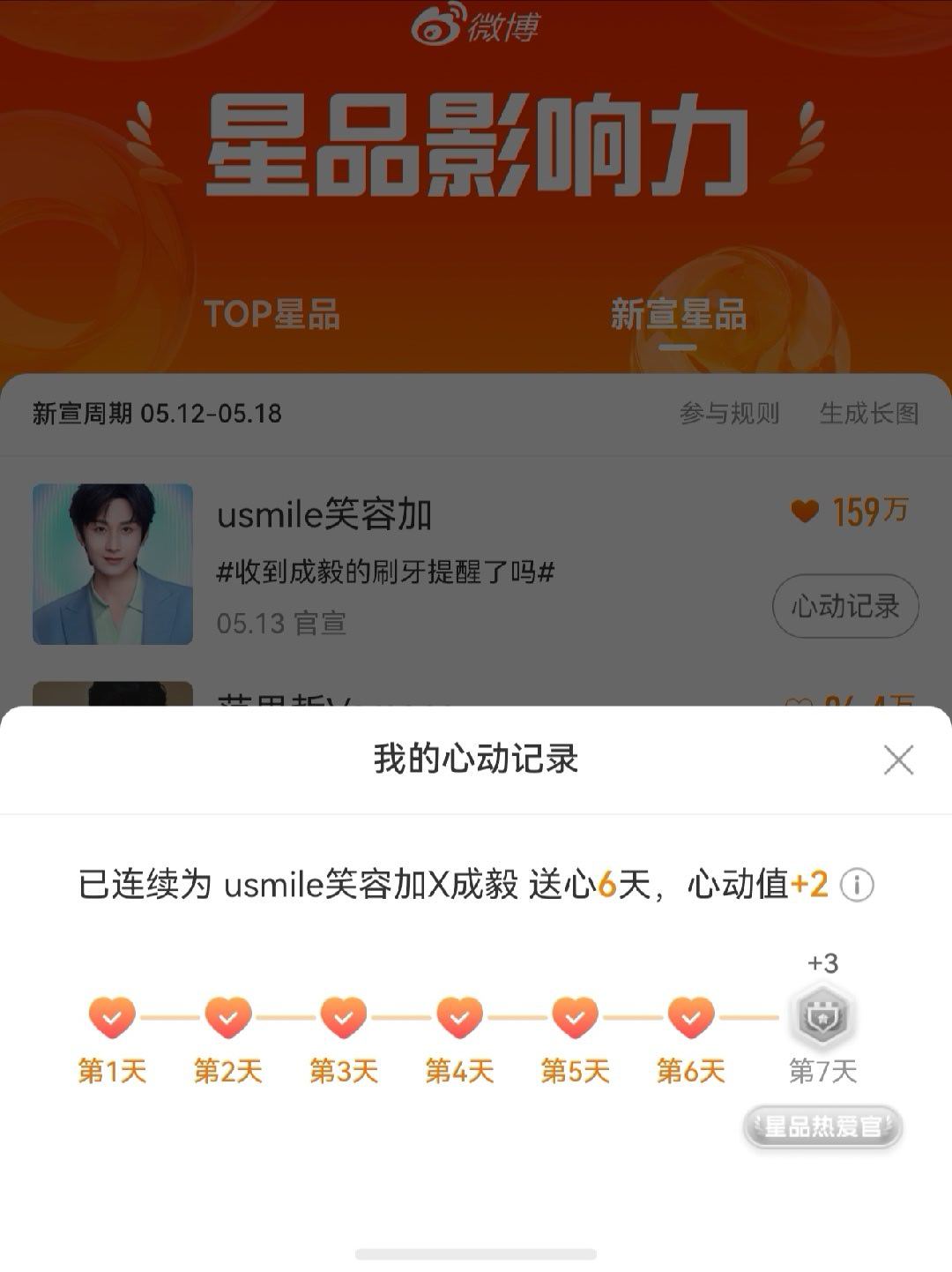 声量结束了，但是星品影响力心动值都还没有结束，还有今明两天，果果们还做吗？✅声量