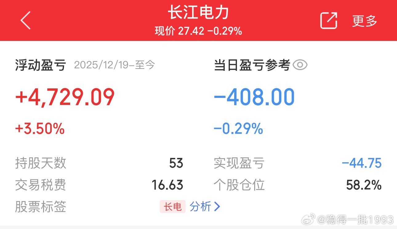长江电力持仓37%，账面盈利3.5%感谢下跌中坚定买入的自己。 