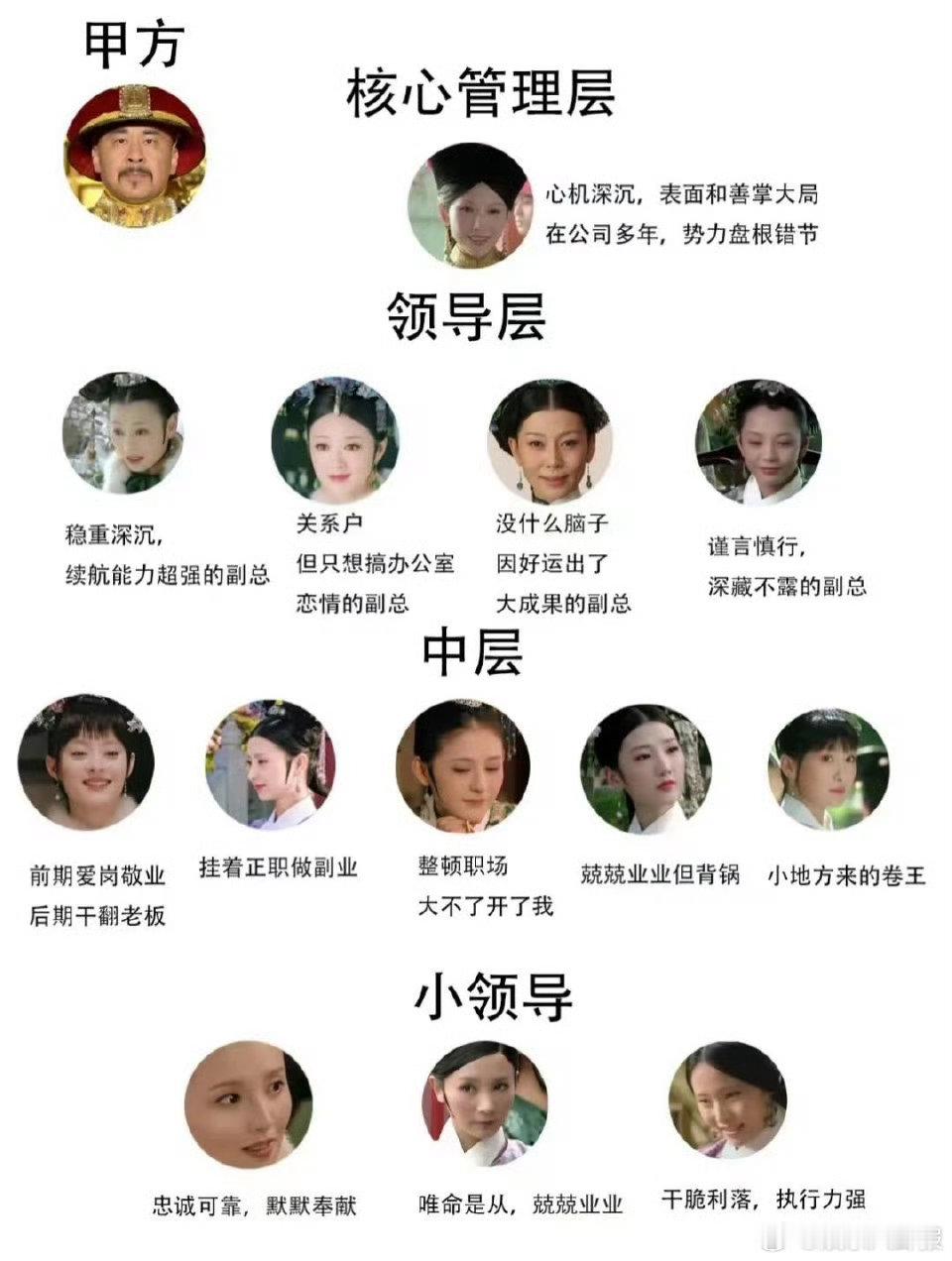 家人们，职场三六九等，等的是我们蜕变的那一刻，别放弃，未来可期！ 