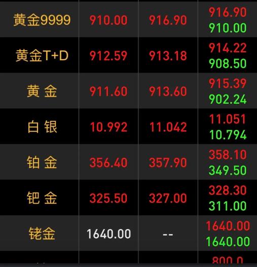 一个金镯子就抵一辆小车了？
现在这金价，简直让人直呼 “结不起婚”！11 月 5