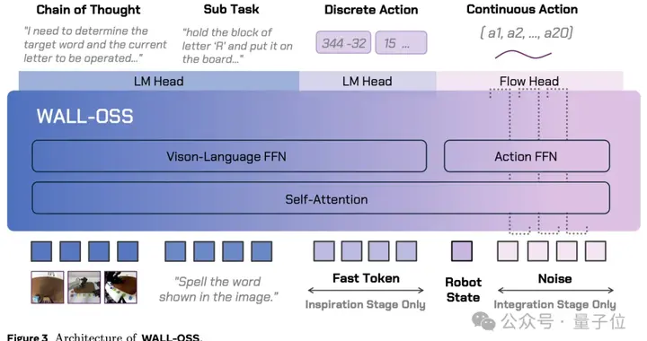 开放全栈！超越π0，具身智能基础大模型迎来真·开源，开发者狂喜