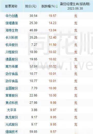 原来除了明着的龙，还有暗龙，潜龙。 ​​​