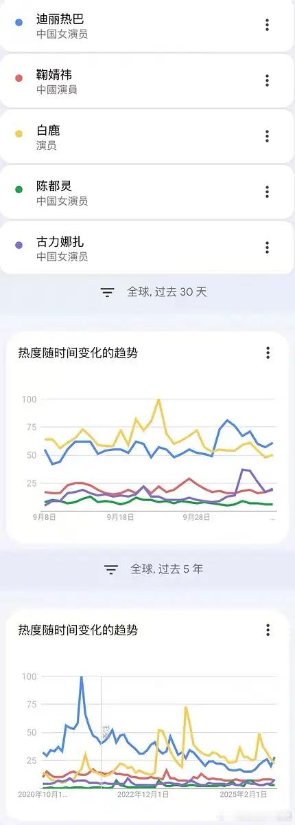 时装周90、95、00花谷g搜索数据，和体感相符吗？ ​​​
