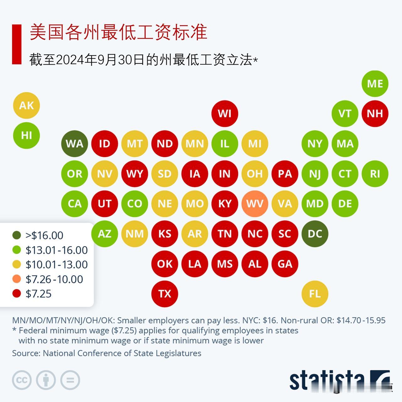 美国各州最低工资标准是多少？

美国加州选民上周否决了一项将该州最低工资从每小时
