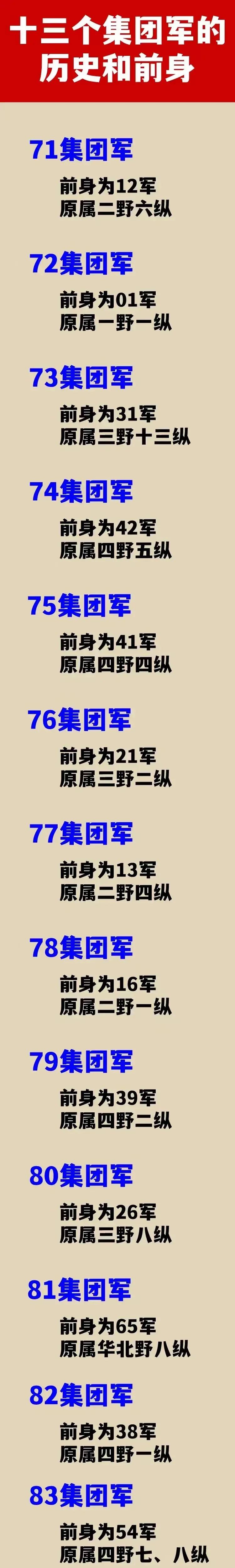 为什么军改要把原来的番号改了？

诚然，旧番号是对传统的一种传承，但不改番号是传