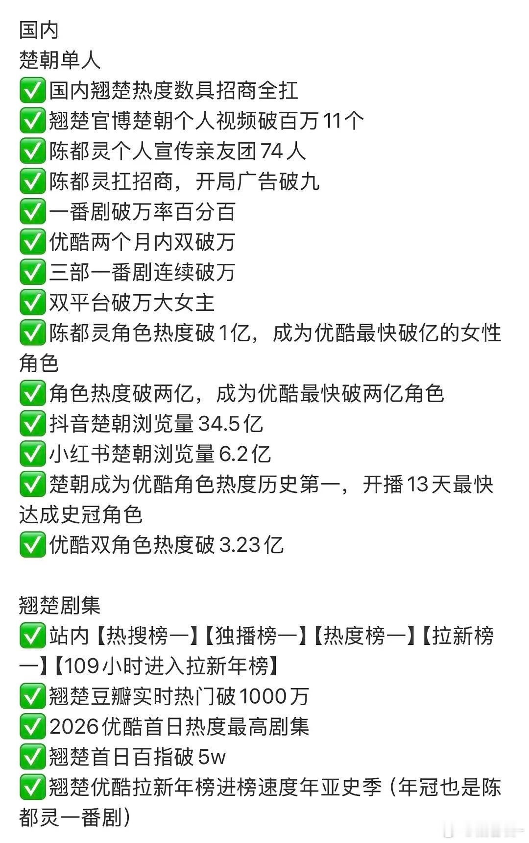 陈都灵楚朝这个角色战绩如何？算不算单扛了？ 